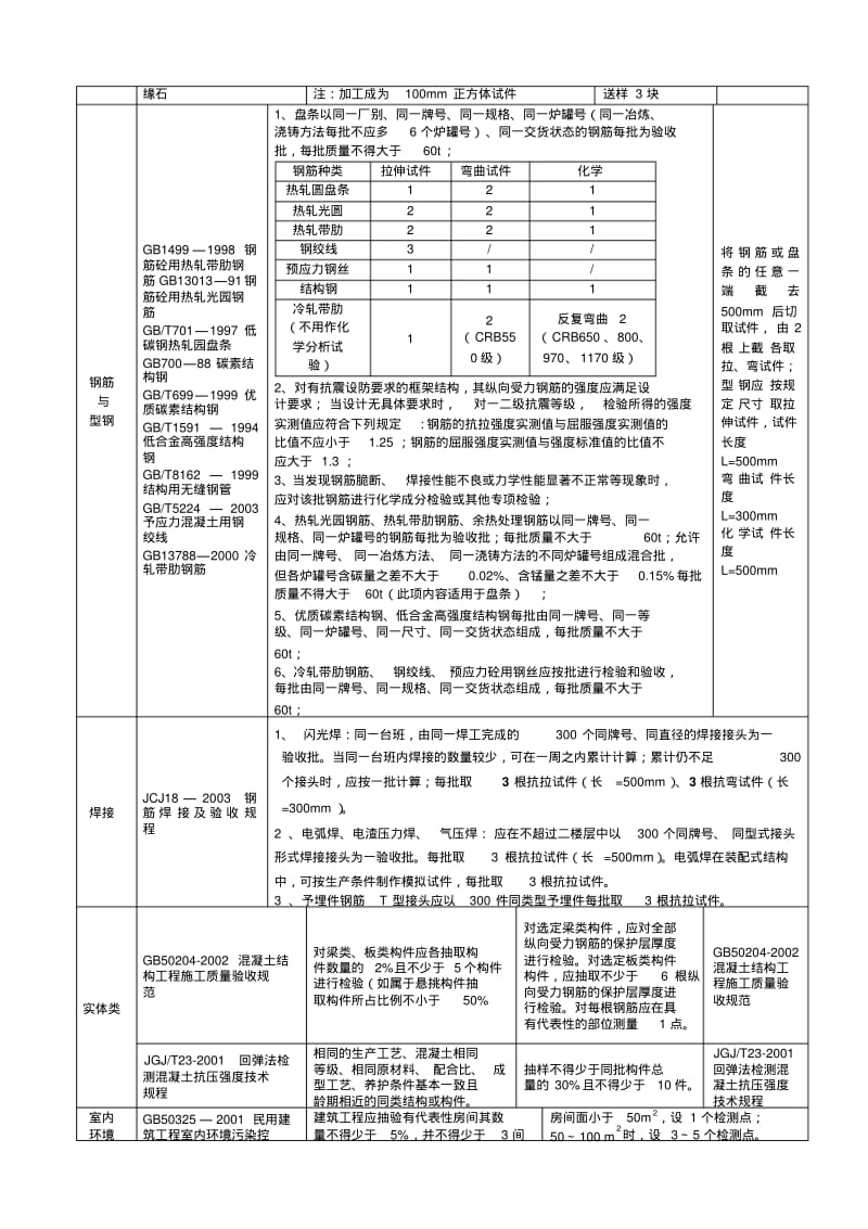 天津-建设工程试验采用标准及取样方法(新版).pdf_第3页