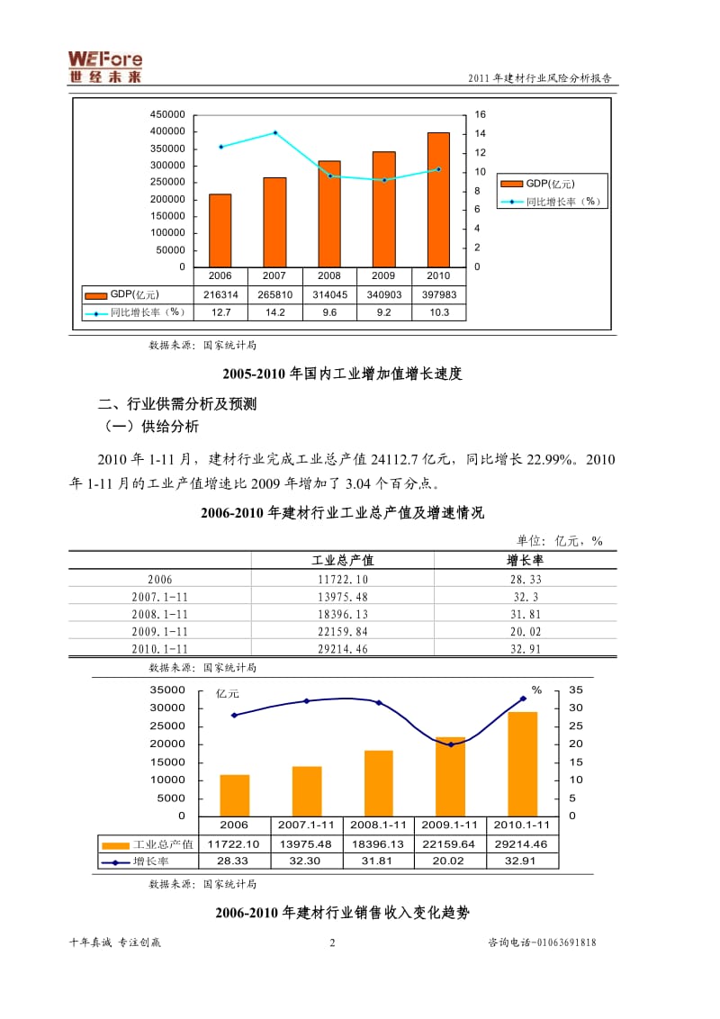 建材行业分析报告.doc_第2页