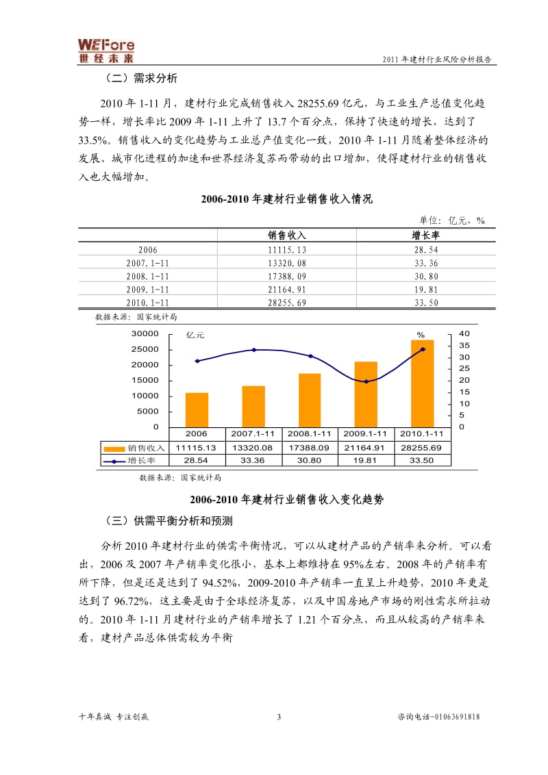 建材行业分析报告.doc_第3页