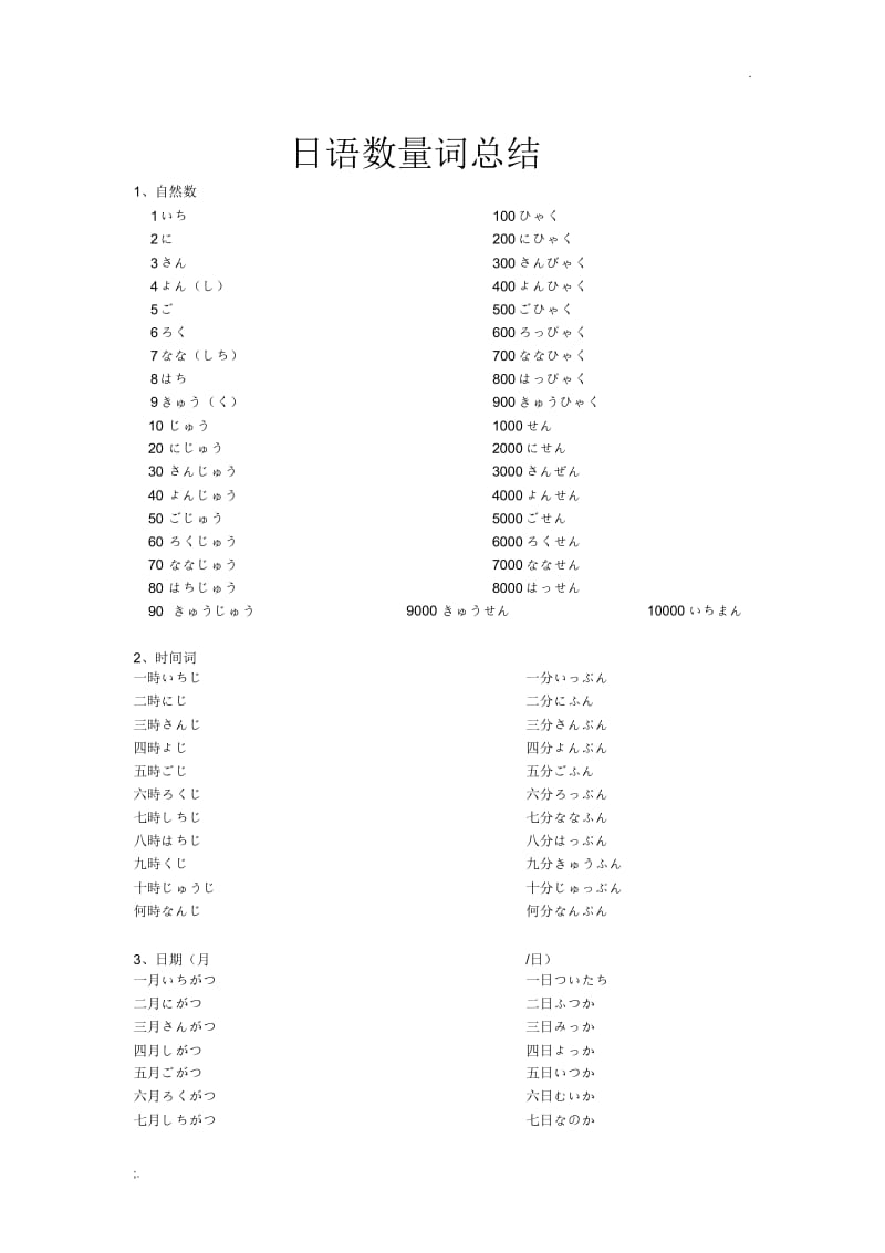 日语数量词总结.docx_第1页