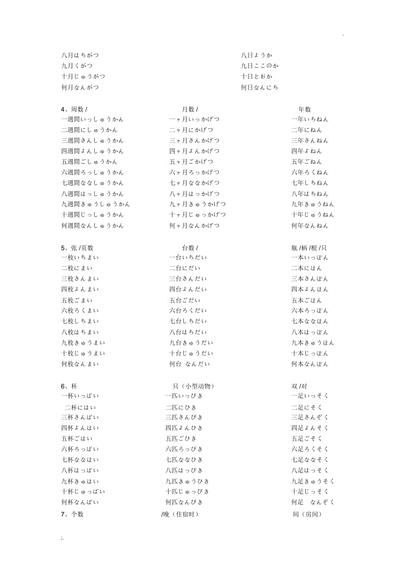 日语数量词总结.docx_第2页