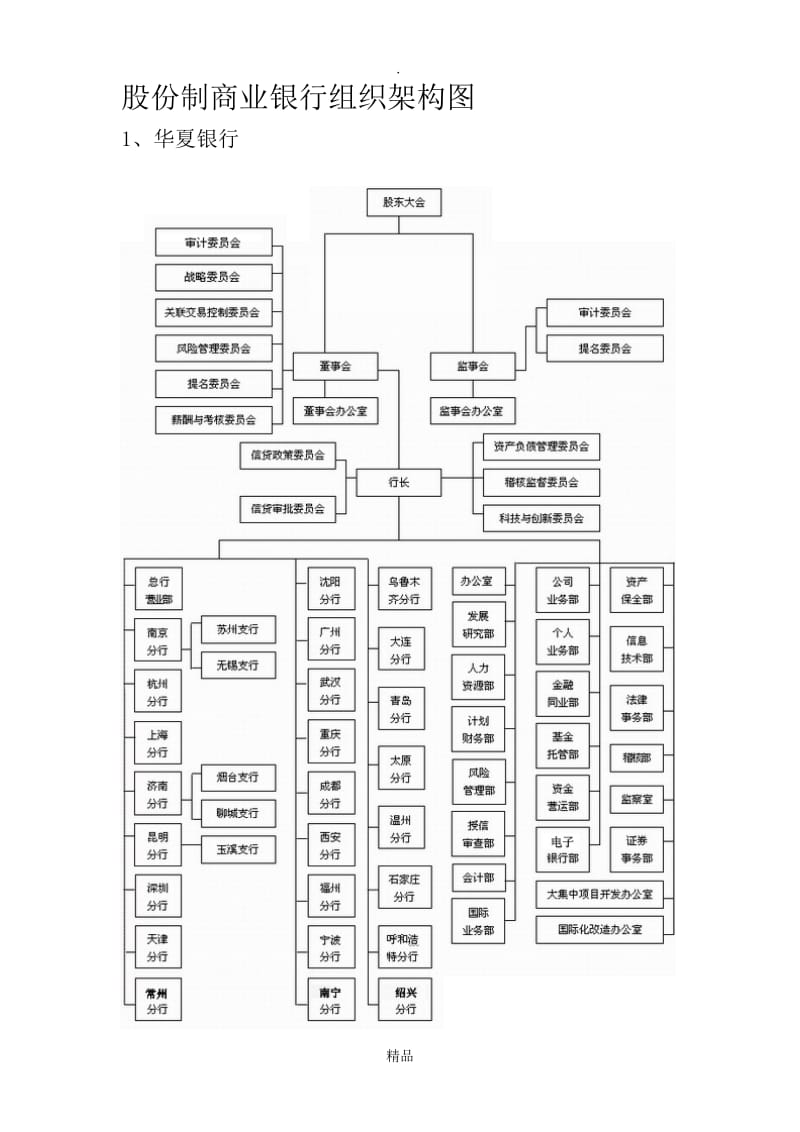 15个商业银行的组织架构图.doc_第1页