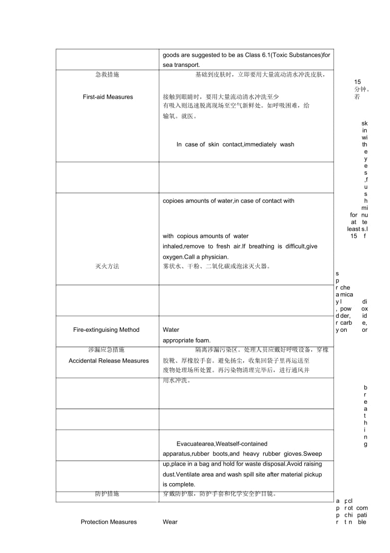 货物运输条件鉴定书(危险品).docx_第2页
