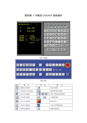 广州数控GSK980T面板操作；.docx