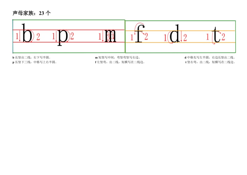 汉语拼音书写格式(四线三格)及笔顺；.docx_第2页