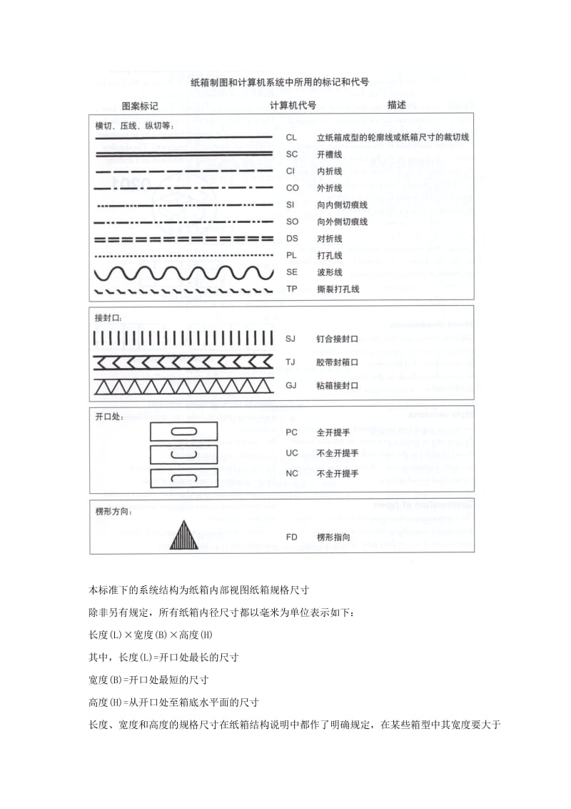 国际纸箱标准：各纸箱箱型类别(纸箱必看).doc_第2页