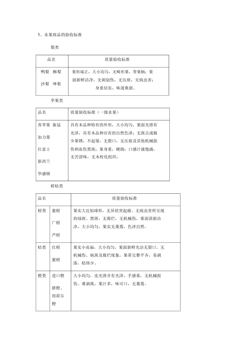 水果验收标准.docx_第1页