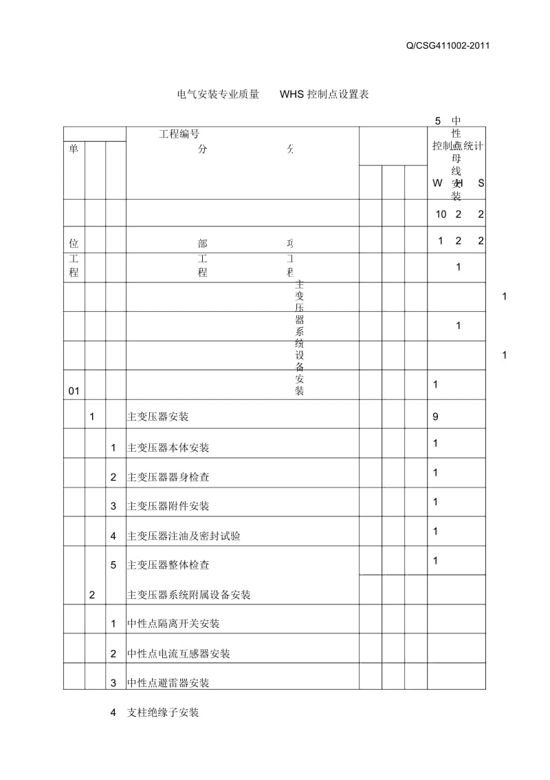 质量控制点设置表(电气专业).docx_第1页
