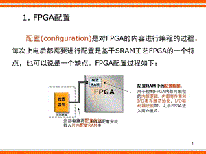 FPGA配置.ppt