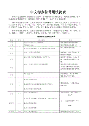 中文标点符号用法简表.doc