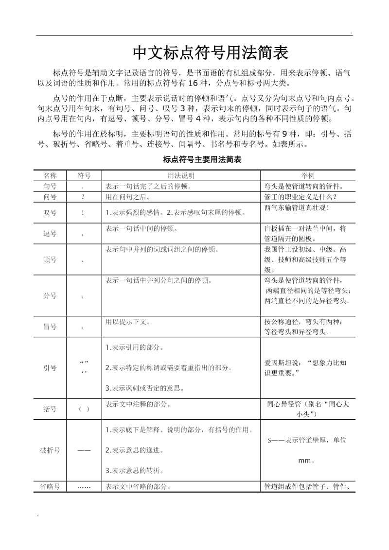 中文标点符号用法简表.doc_第1页