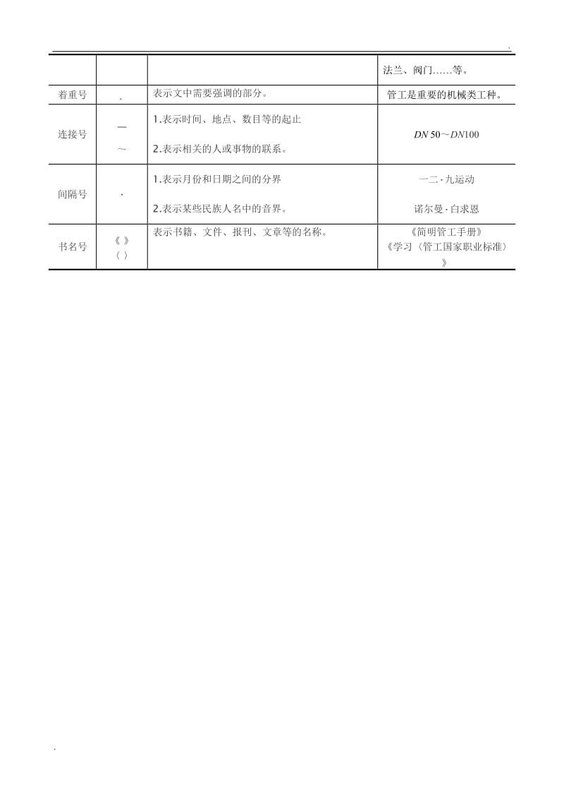 中文标点符号用法简表.doc_第2页
