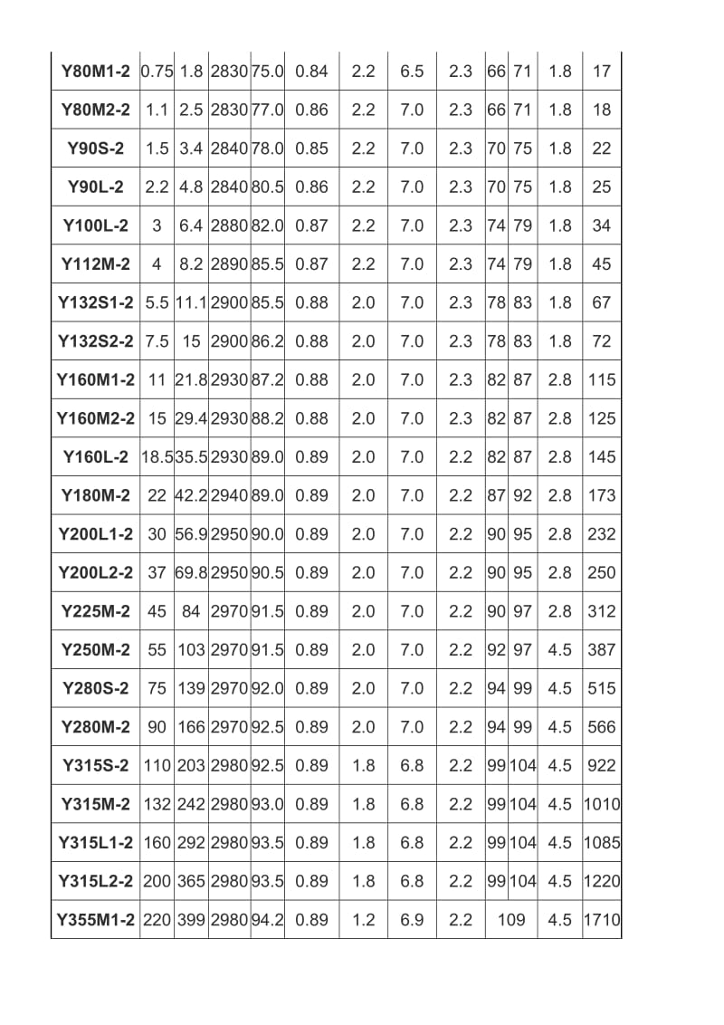 Y电动机型号大全及含义.doc_第2页