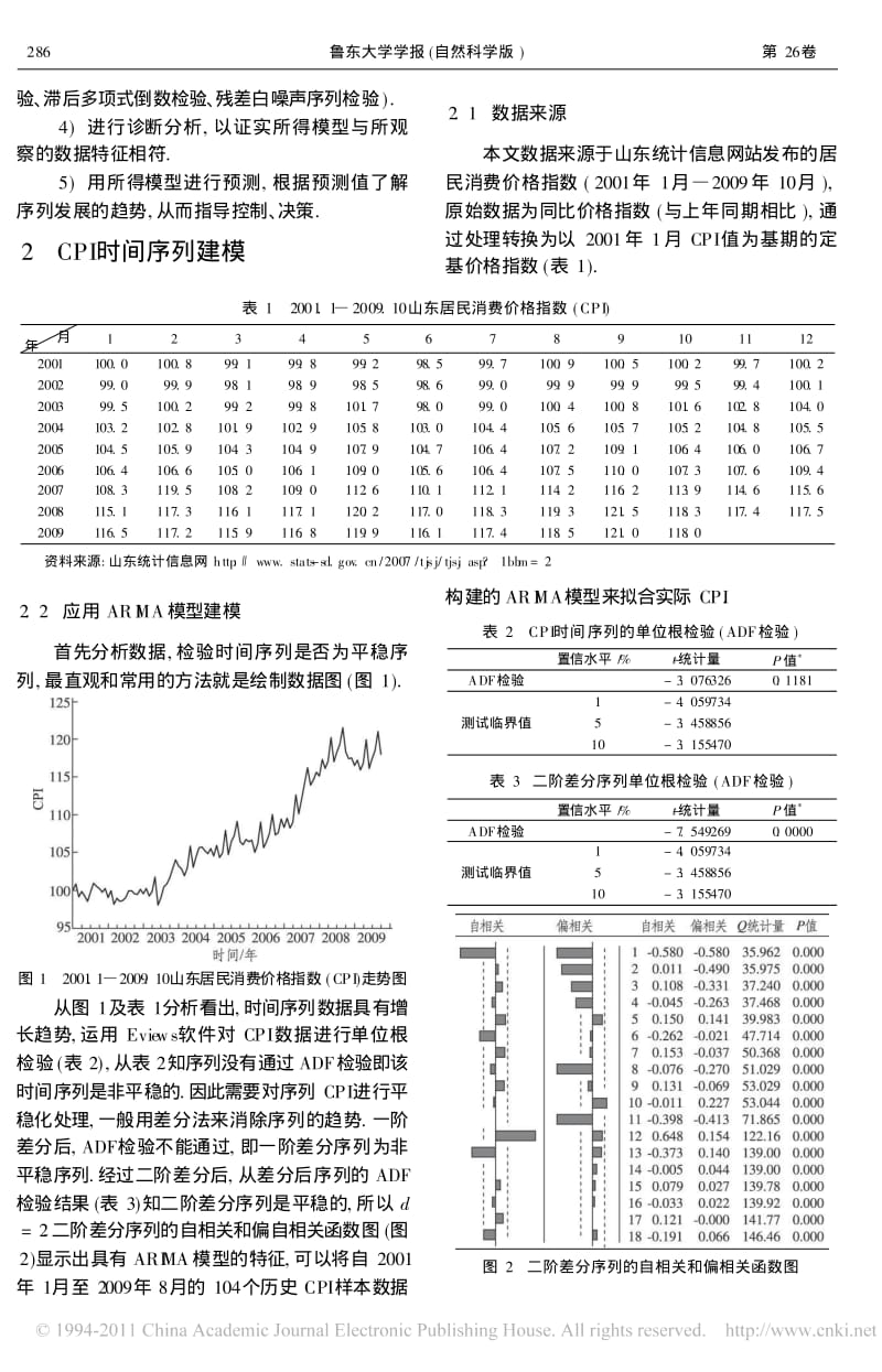 基于ARIMA模型的山东省居民消费价格指数分析.pdf_第2页