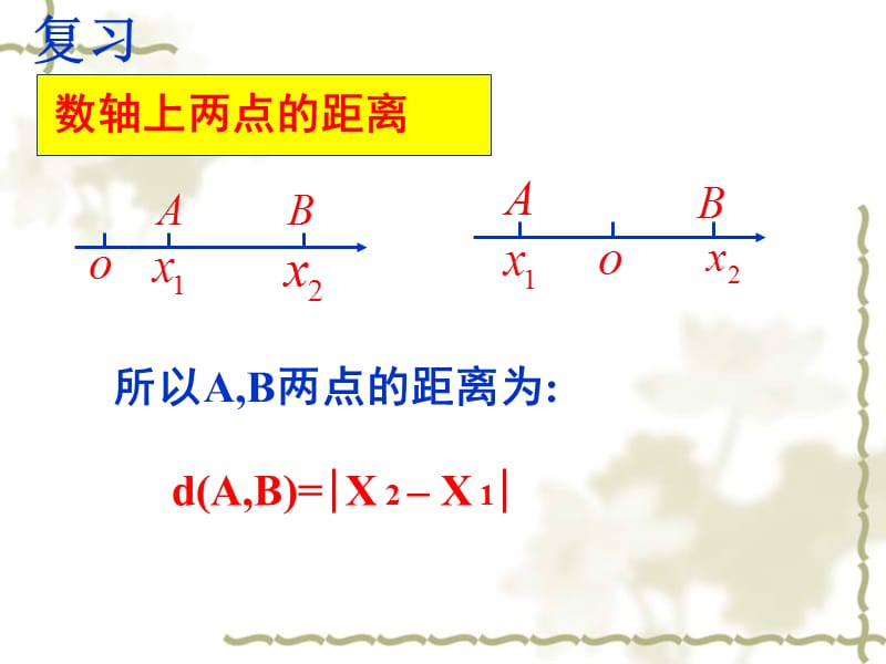 两点之间的距离公式及中点坐标公式-两点和终点坐标公式.ppt_第1页