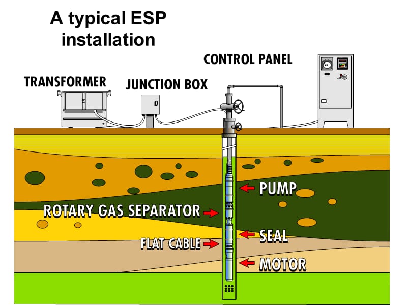 电潜泵系统构成及工作原理.ppt_第1页