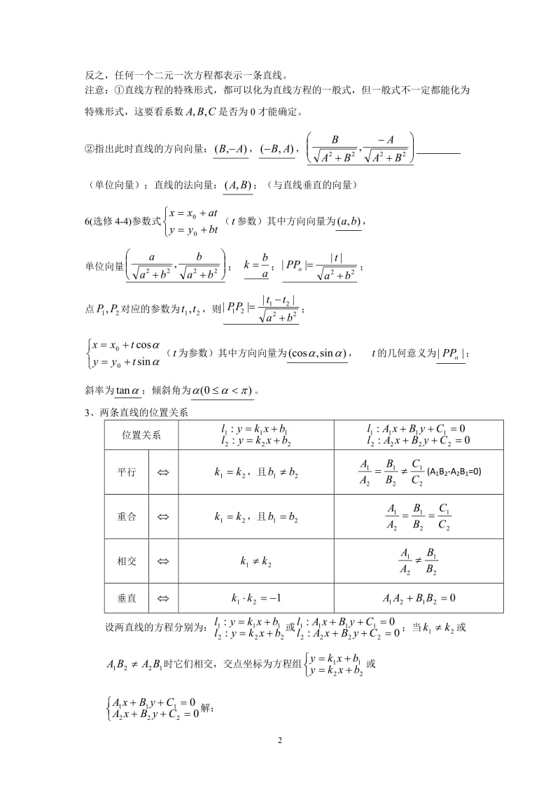 高中数学解析几何知识点总结大全;.docx_第2页