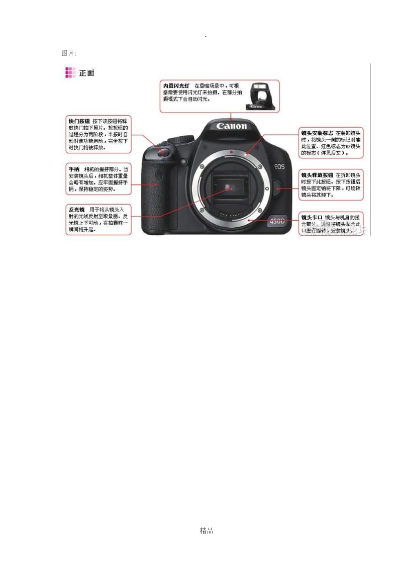 单反相机的使用方法带图.doc_第2页