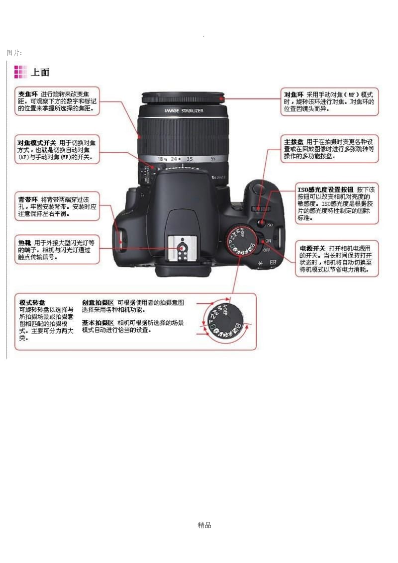 单反相机的使用方法带图.doc_第3页