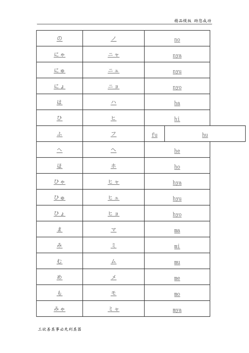 日语五十音与罗马音对照表.doc_第3页