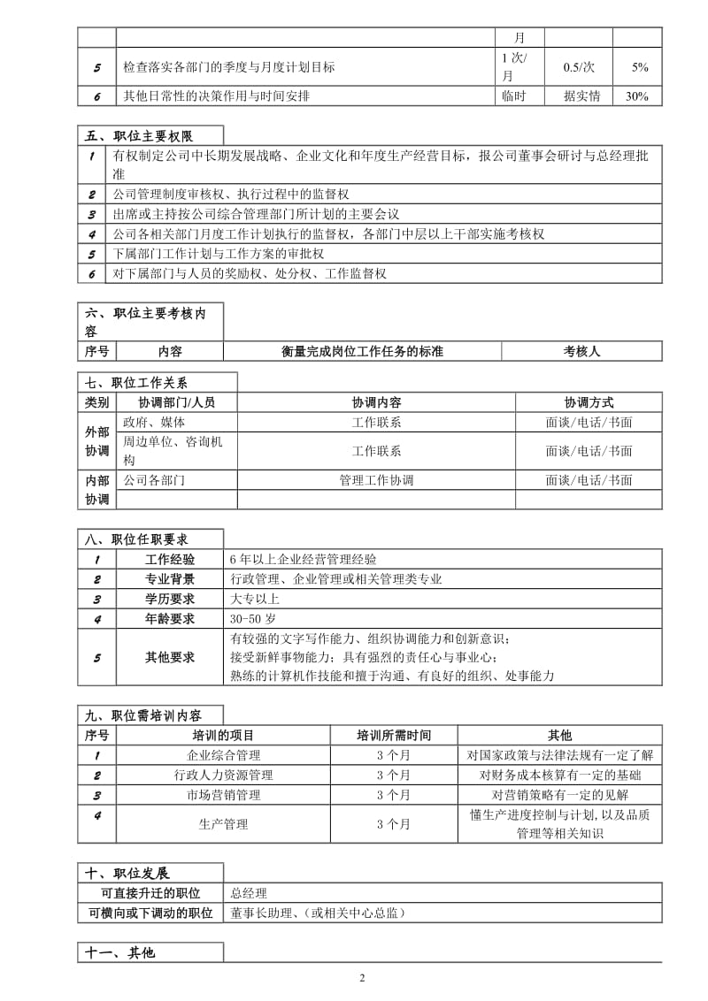 岗位说明与绩效考核表.doc_第2页