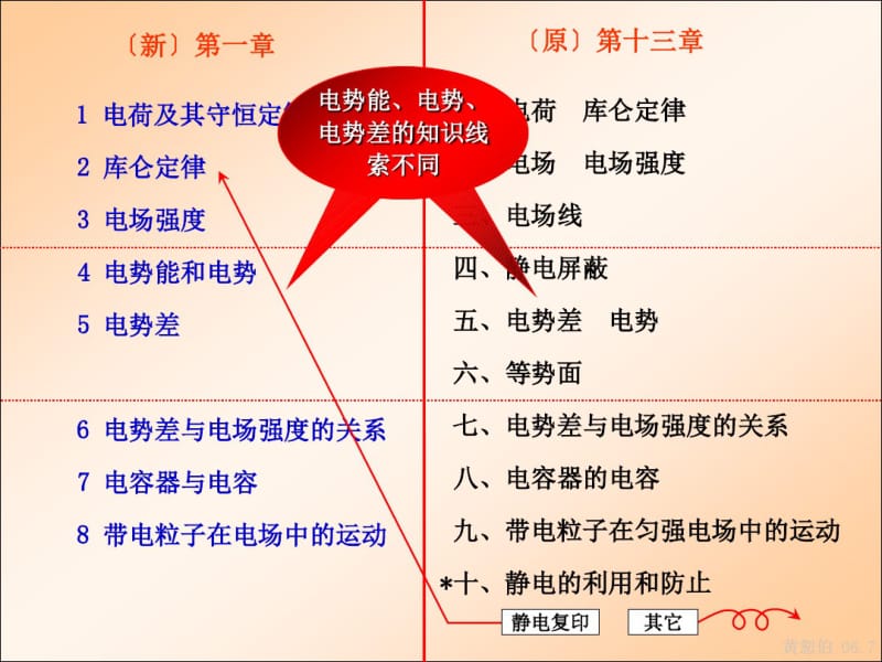 人教版高中物理3-1模块教材分析和教学建议.pdf_第3页