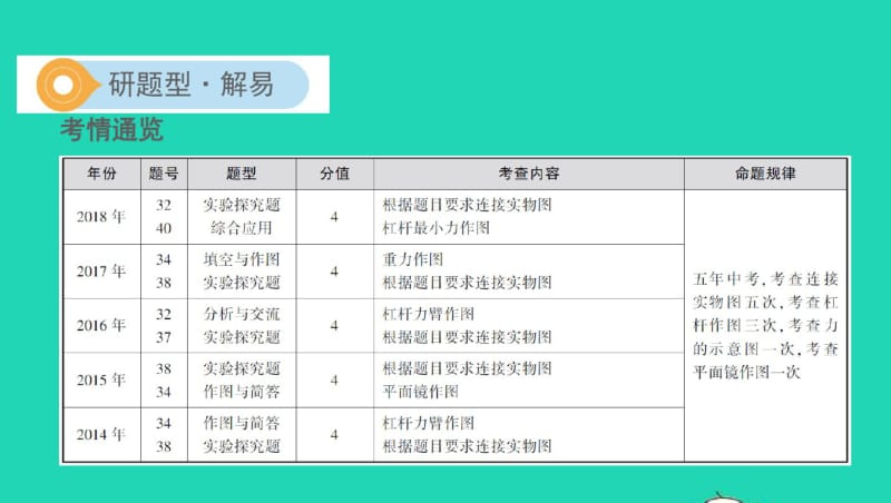 山西专用2019中考物理二轮复习专题二作图题课件.pdf_第2页