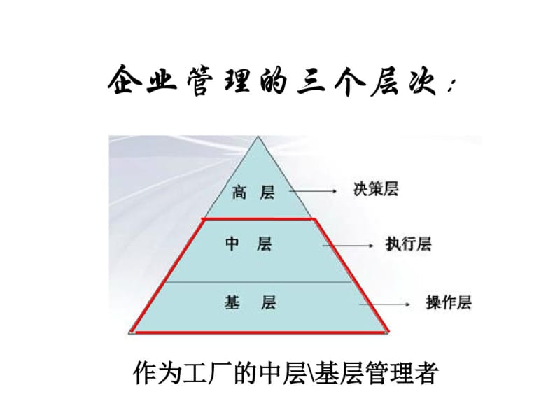 责任心与执行力..pdf_第3页