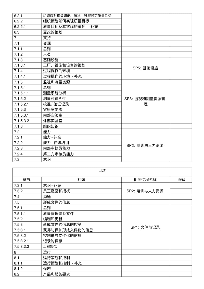 IATF质量手册培训资料(doc65页).pdf_第3页