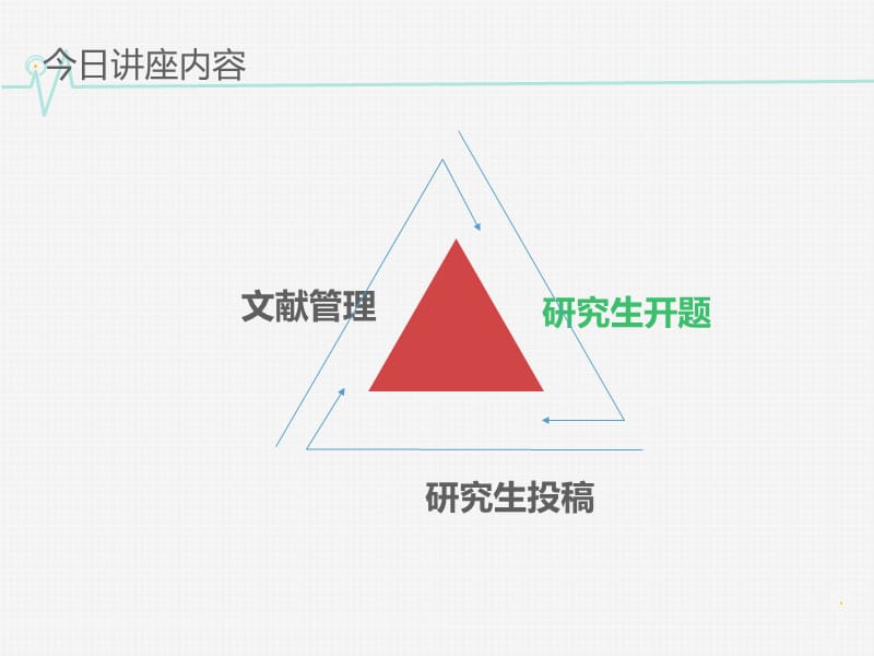 研究生开题文献检索与学术规范（理）.ppt_第2页