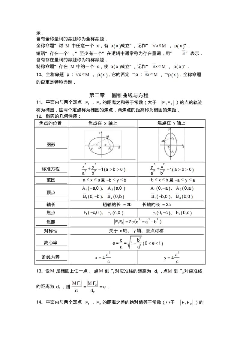 人教版高中数学选修部分知识点总结(理科).pdf_第2页