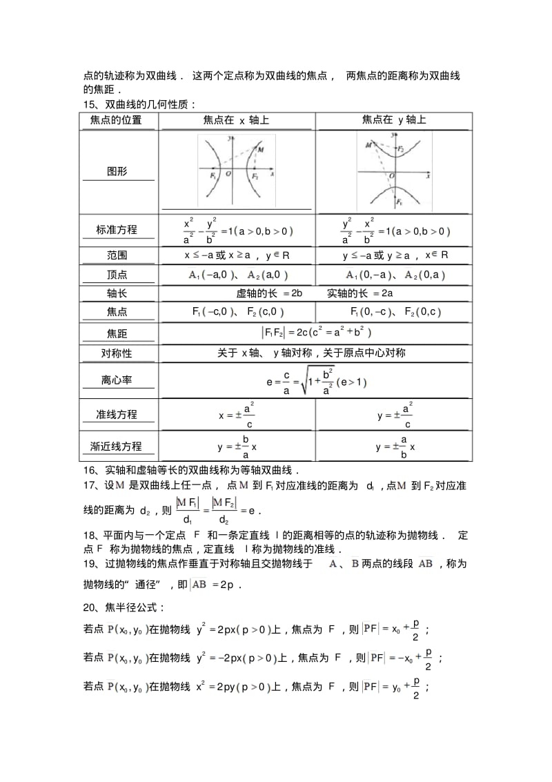 人教版高中数学选修部分知识点总结(理科).pdf_第3页