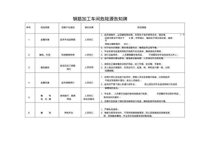 危险源告知牌.pdf_第3页