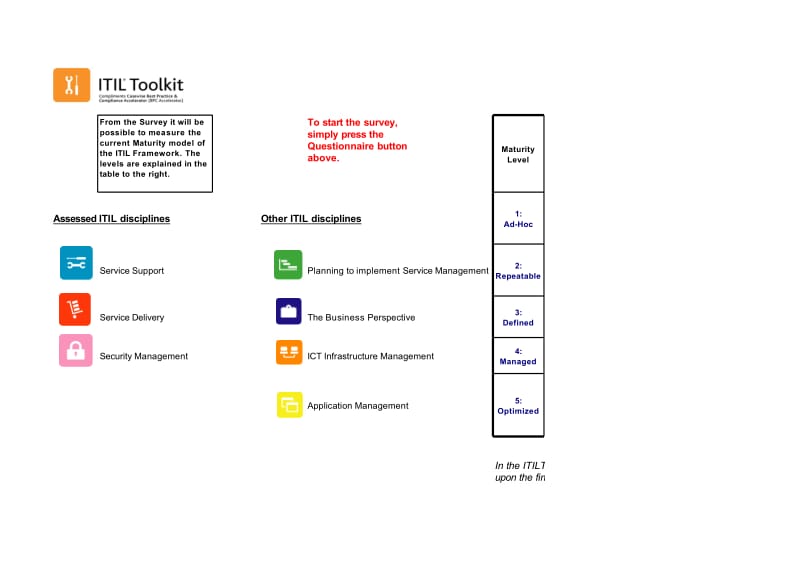 ITIL考试-Maturity_Assessment.xls_第3页