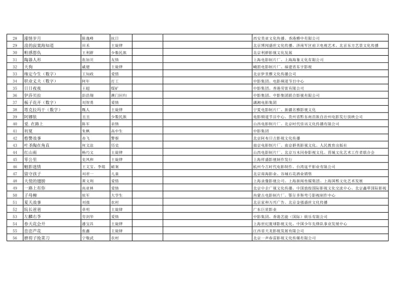 -国产影片大全(按时间排序).xls_第2页