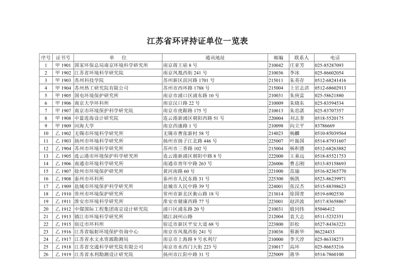 江苏省环评持证单位一览表.doc_第1页