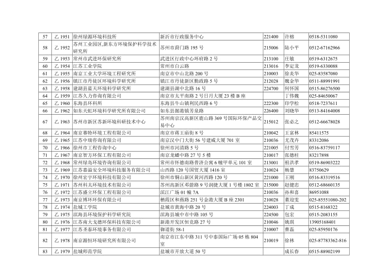 江苏省环评持证单位一览表.doc_第3页