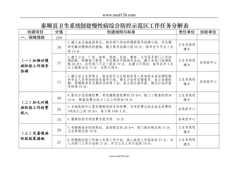 泰顺县卫生系统创建慢性病综合防控示范.doc_第3页