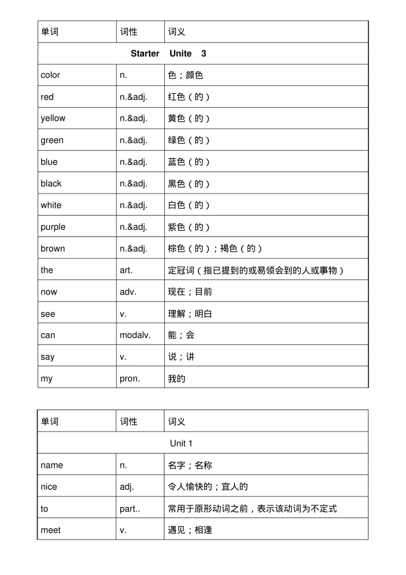 最新人教版英语七年级上册各单元单词表.pdf_第3页