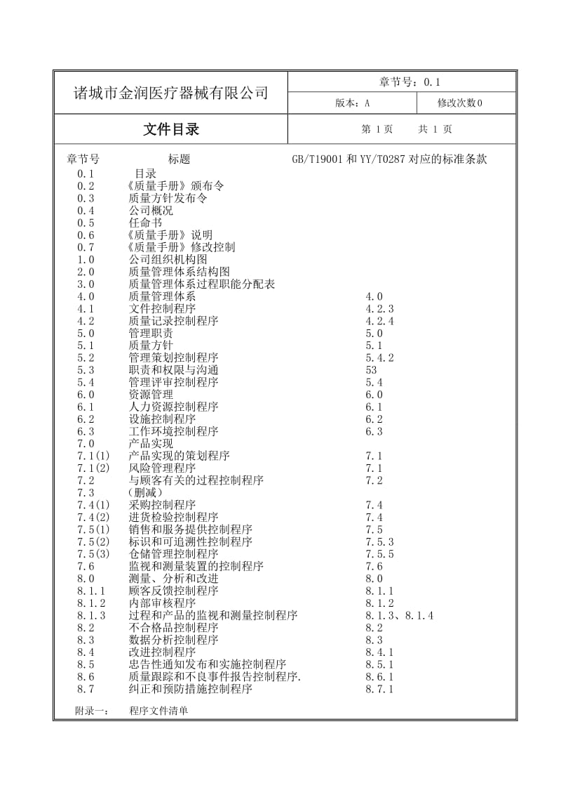 医疗器械质量手册(最新).doc_第1页