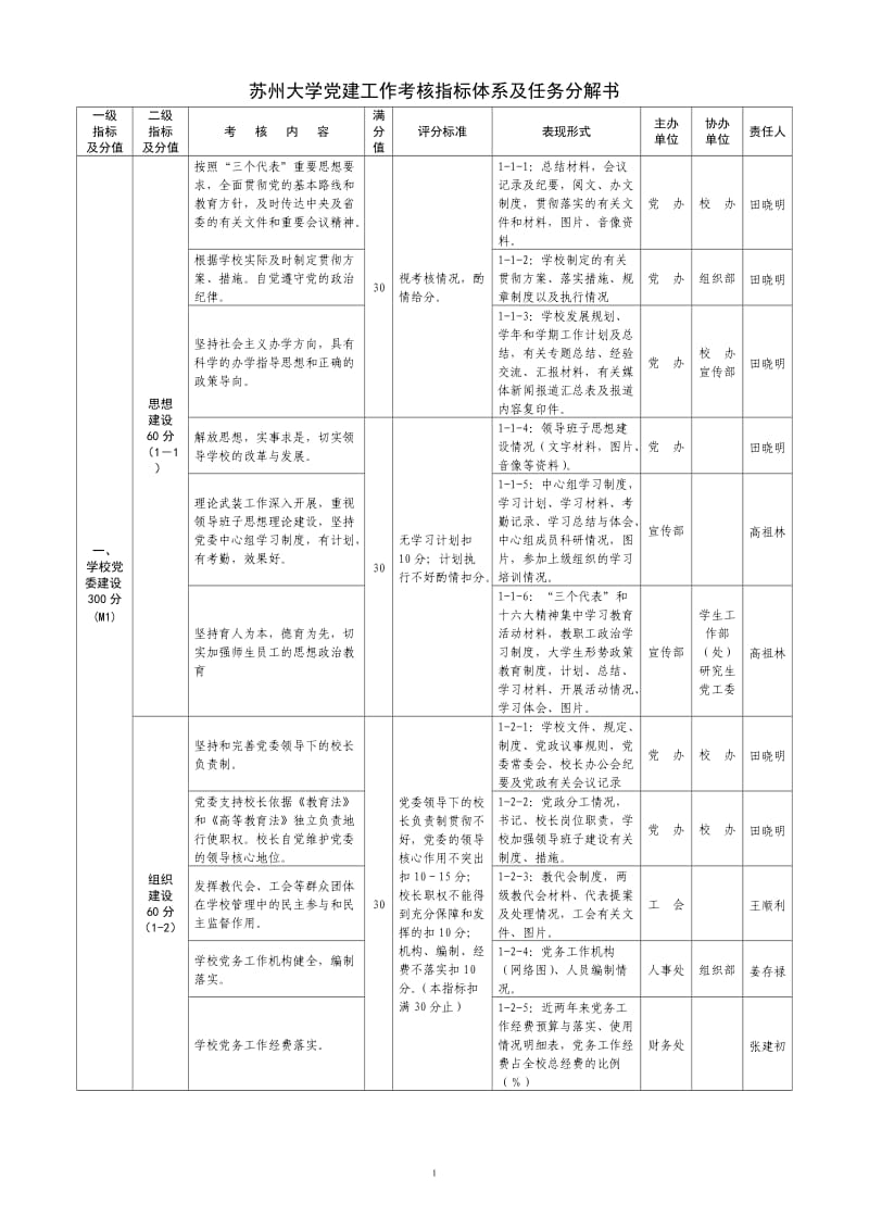 苏州大学党建工作考核指标体系及任务分解书.doc_第1页