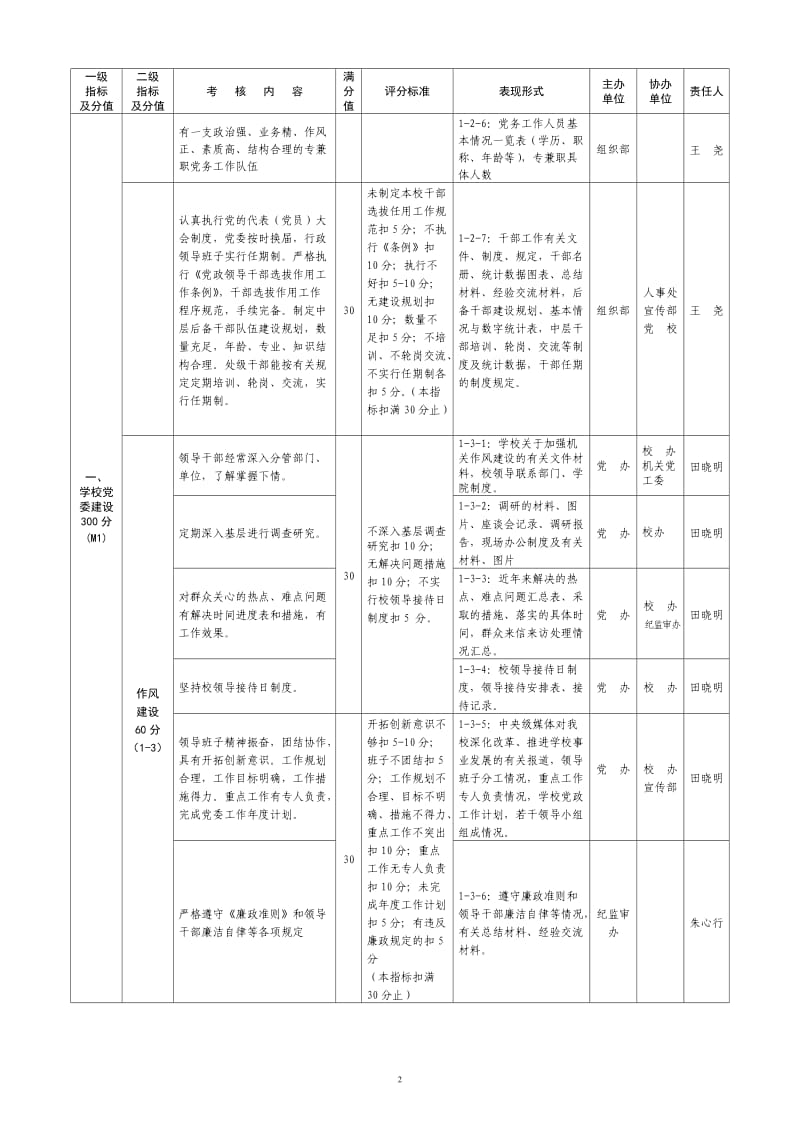 苏州大学党建工作考核指标体系及任务分解书.doc_第2页