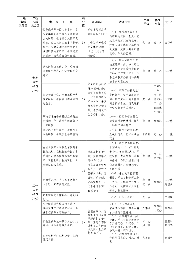 苏州大学党建工作考核指标体系及任务分解书.doc_第3页