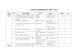 门诊部护理工作质量考核及评分标准.doc