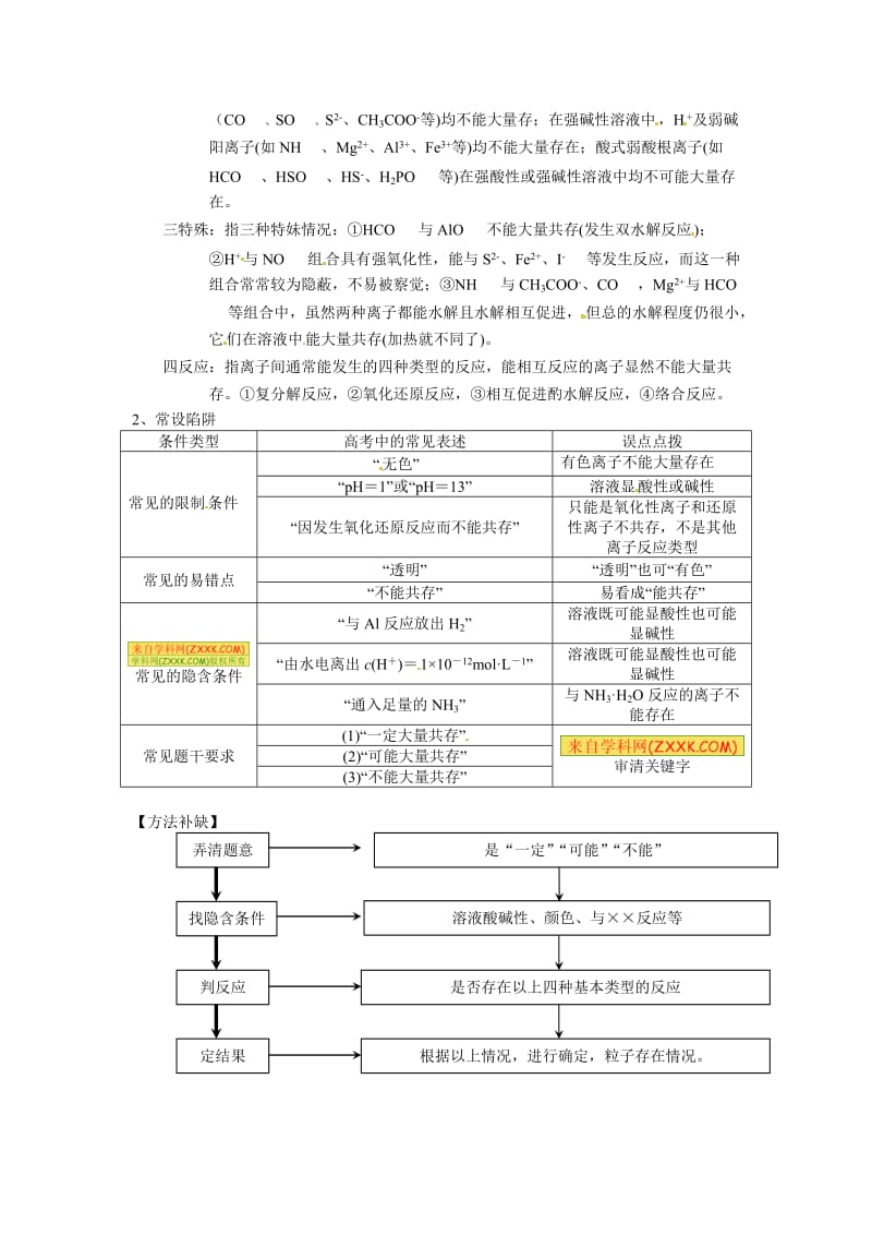 【精选】高考化学专题复习：·高考化学（教师版）离子共存（含解析）.doc_第2页