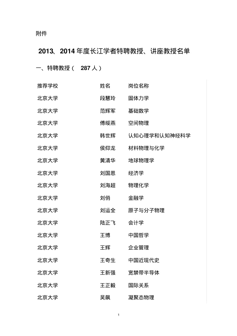 2013、2014年度长江学者特聘教授、讲座教授名单.pdf_第1页