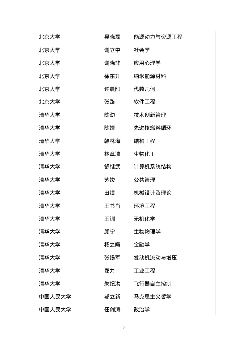 2013、2014年度长江学者特聘教授、讲座教授名单.pdf_第2页