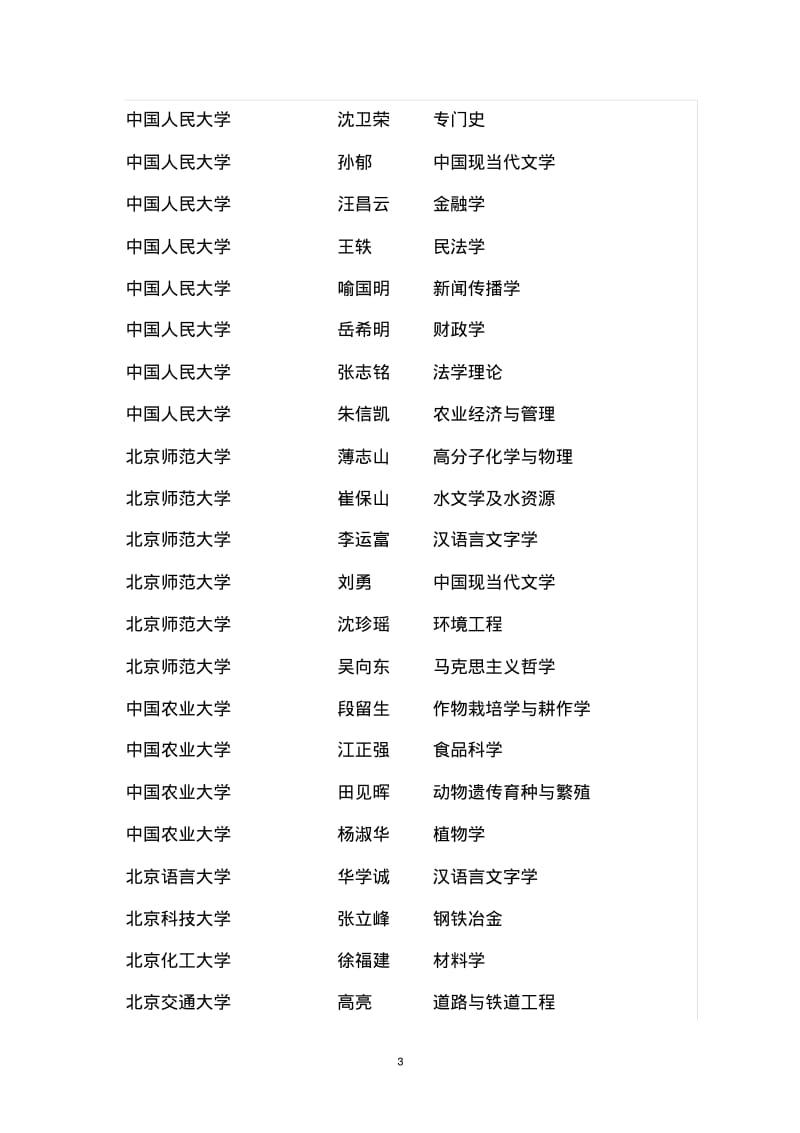 2013、2014年度长江学者特聘教授、讲座教授名单.pdf_第3页