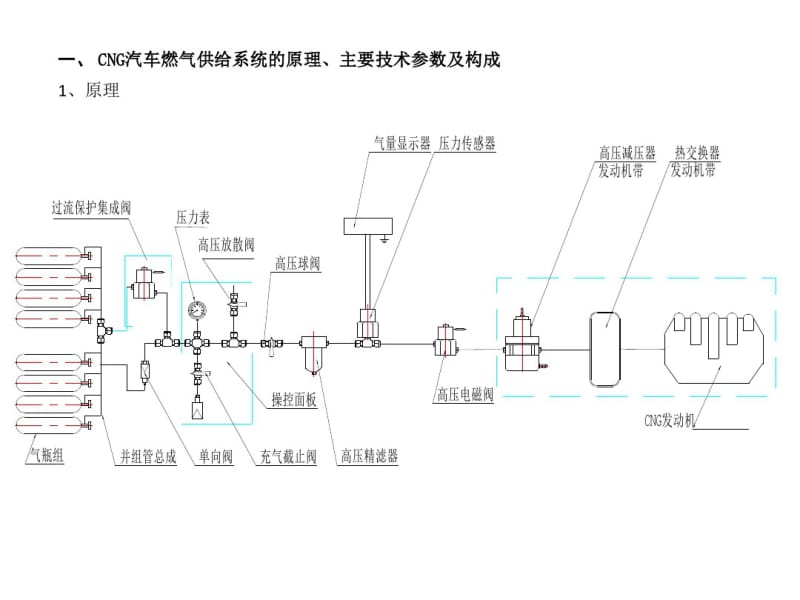 CNG燃气供给系统内培稿资料.pdf_第3页