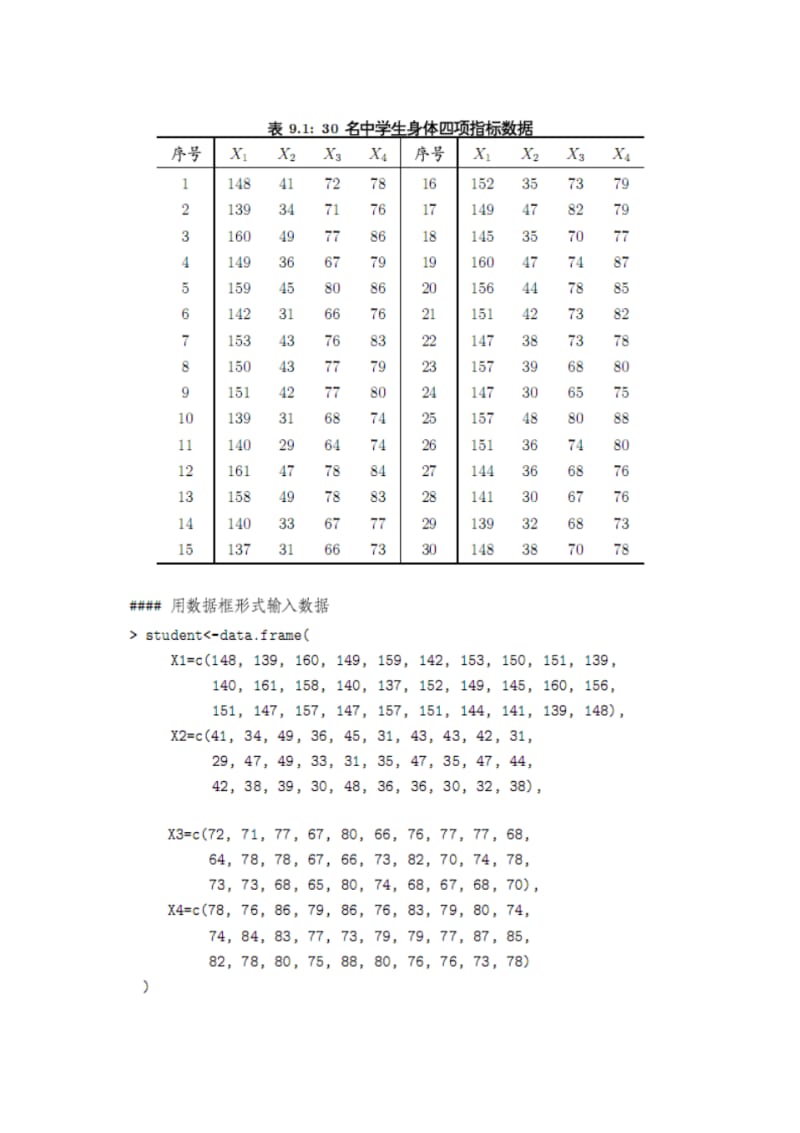 R作主成分分析主成分分类和主成分回归资料.pdf_第3页